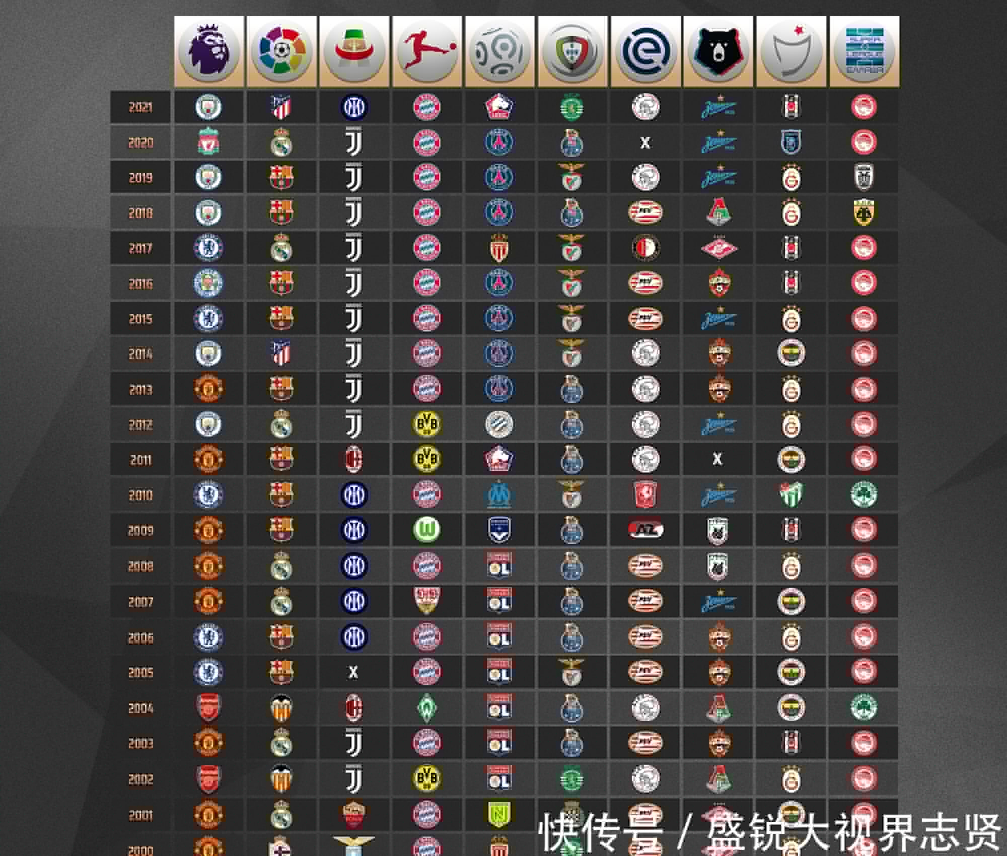 场完胜拜仁